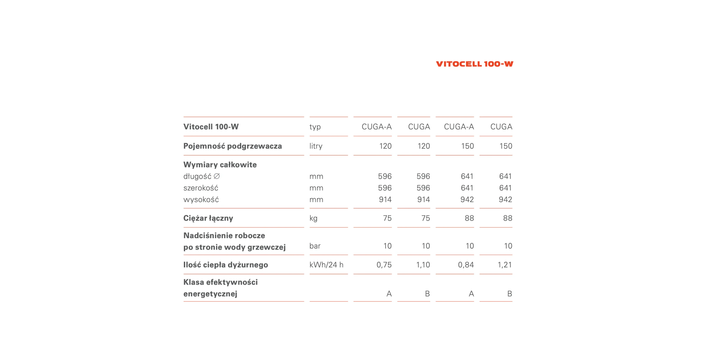 tabela_vitocell_100_w